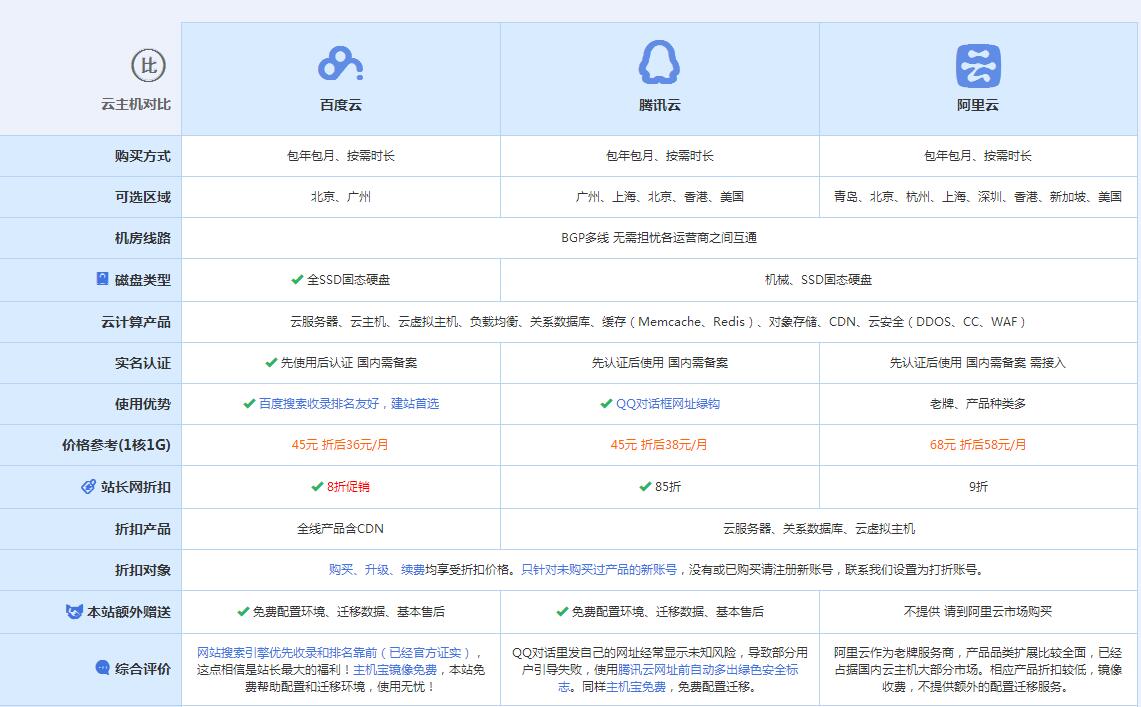遂溪云主机代理对比.jpg
